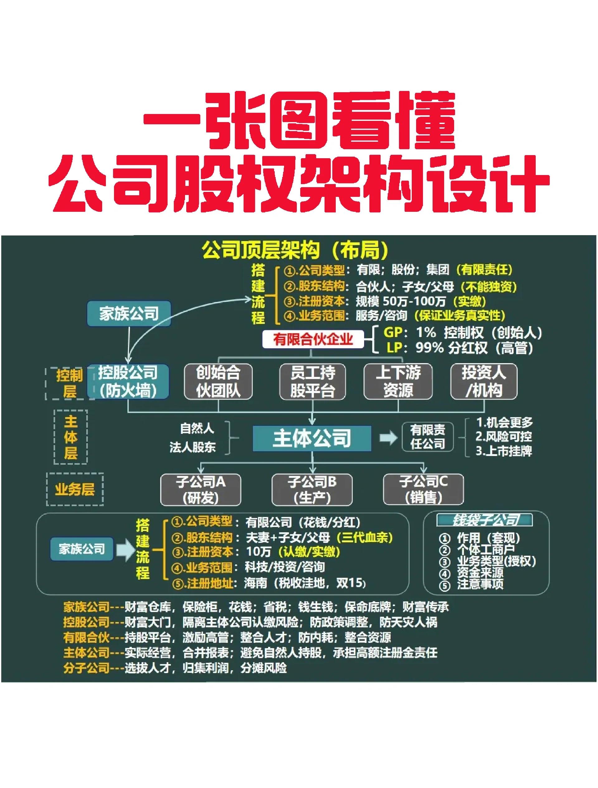 晋中市VIE架构企业上市规划(vie架构香港上市的优点)