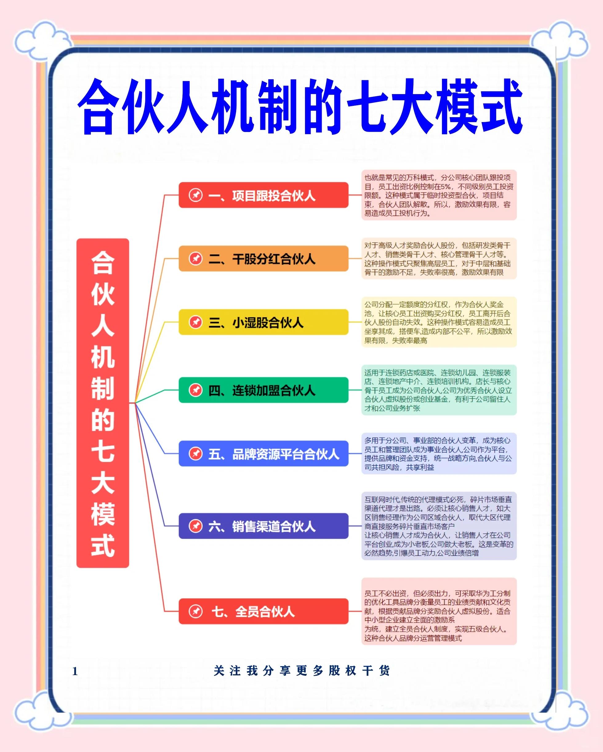 晋中市数字化供应链合伙人机制(数字化供应链合伙人机制有哪些)