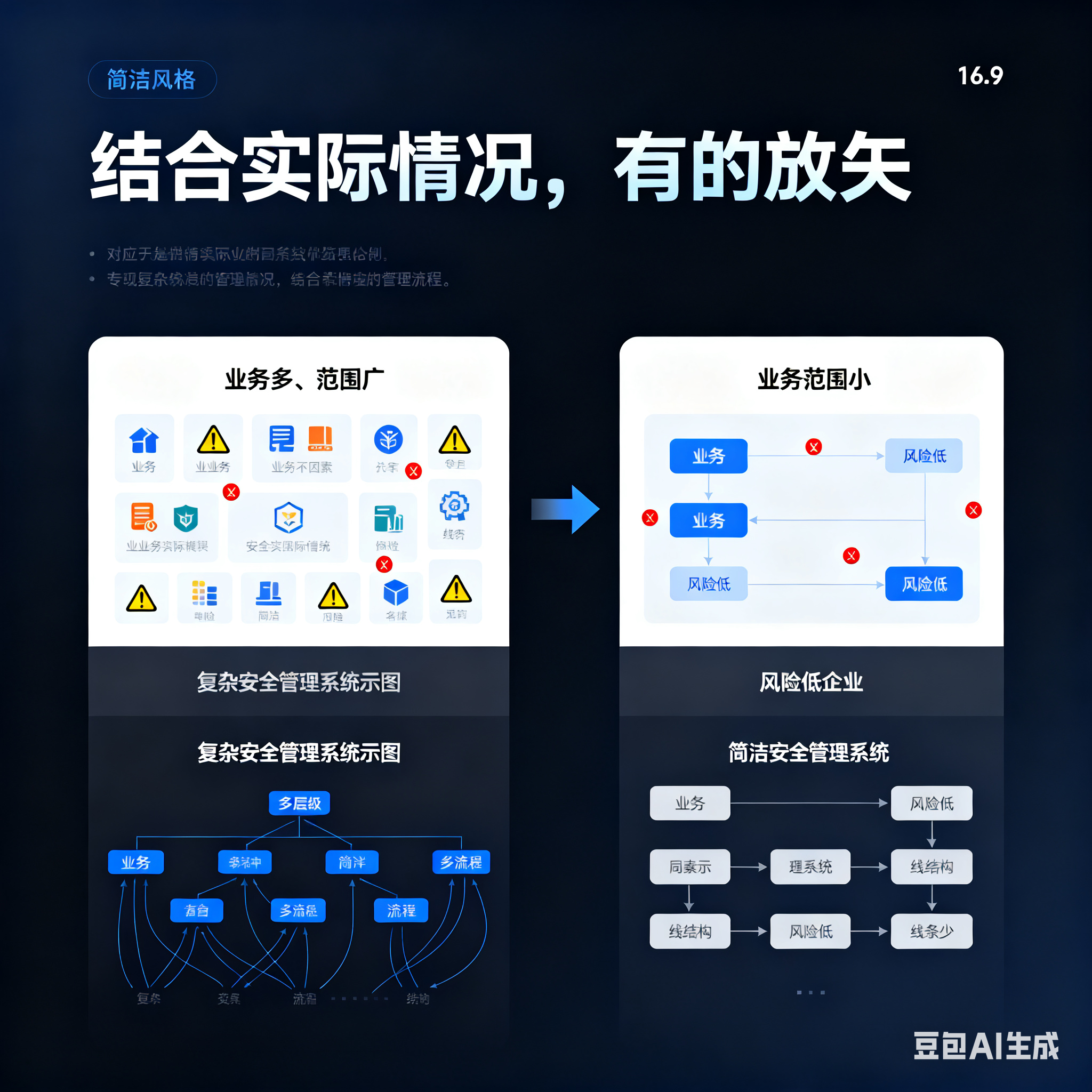 晋中市整合风险如何解决(整合风险是什么意思)