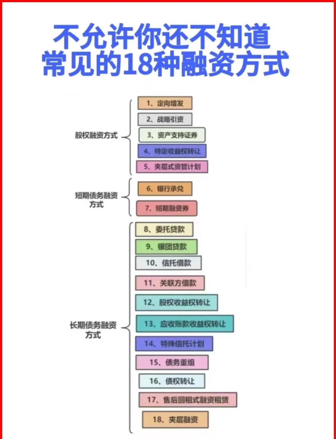 晋中市战略融资成本控制(战略融资意味着什么)