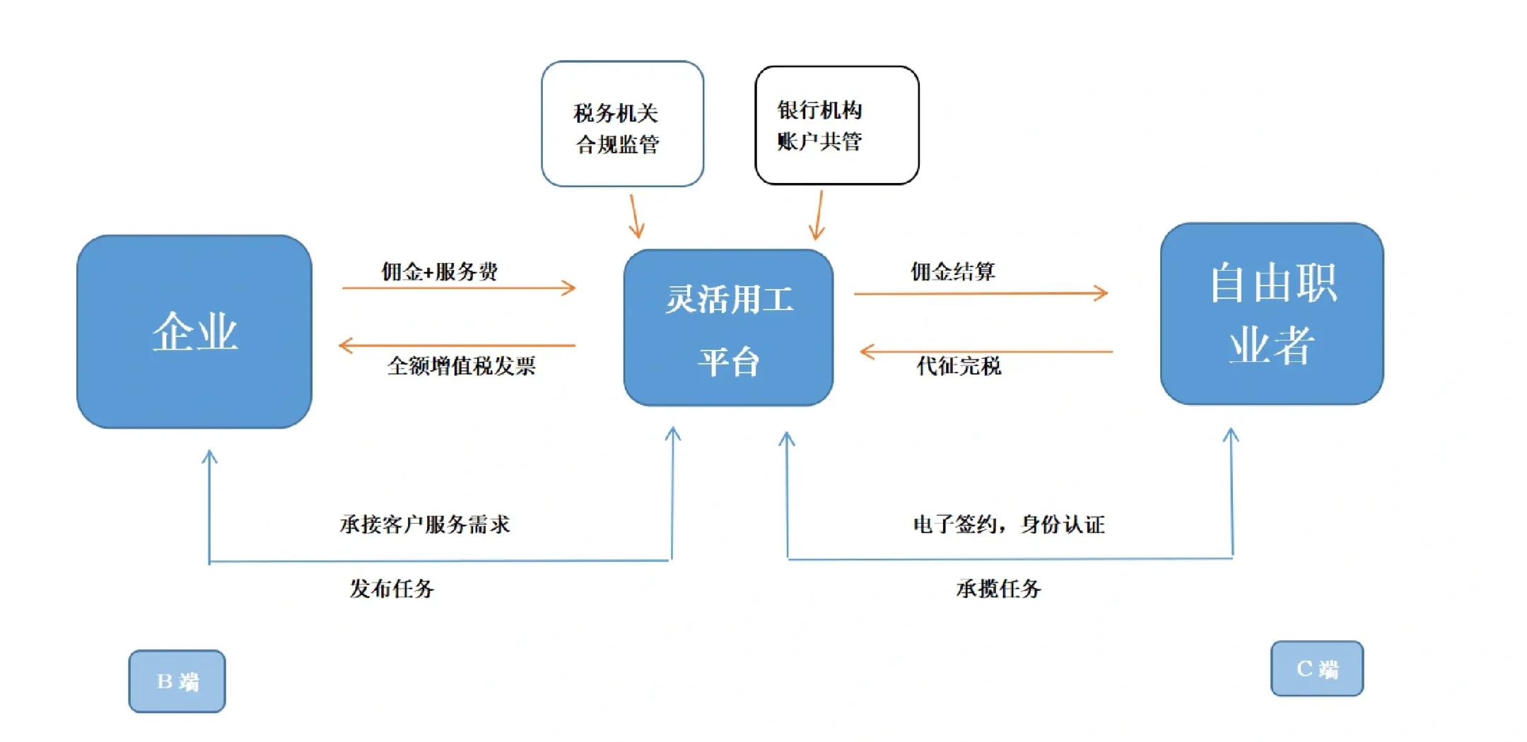 晋中市灵活合伙人机制(合伙人机制的五大优势)