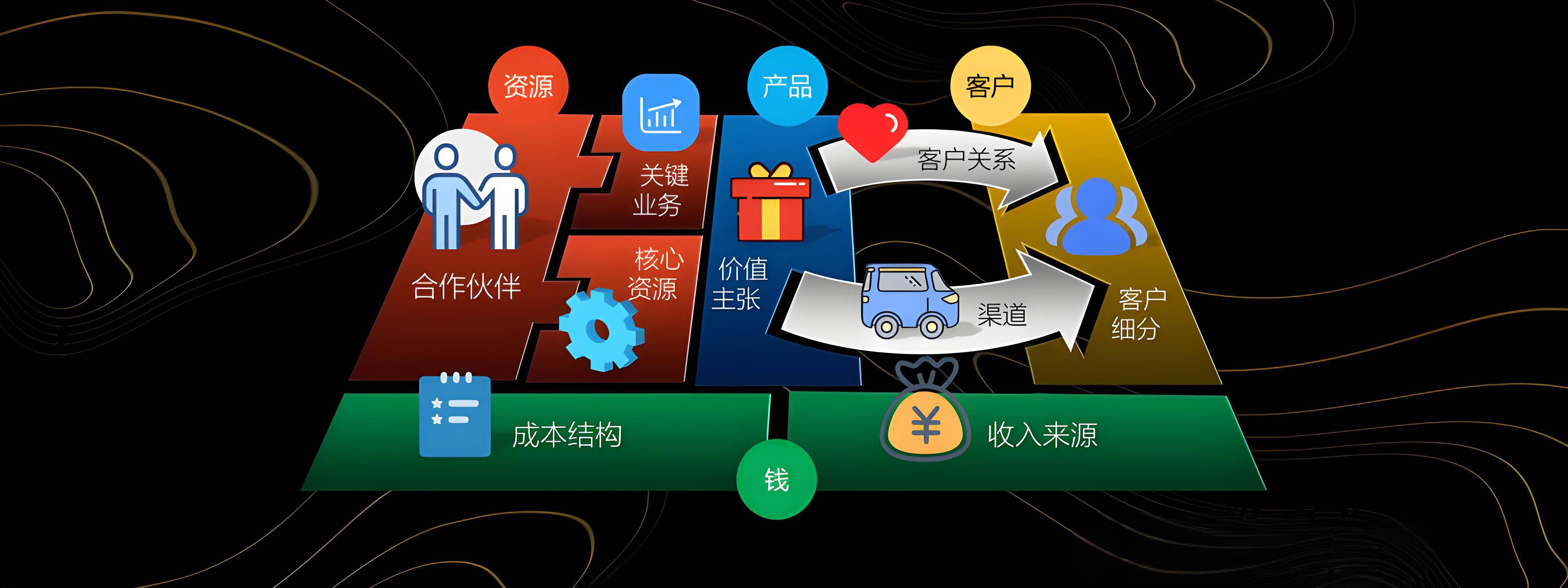 晋中市烟台专业商业模式升级(烟台模式投资50300)