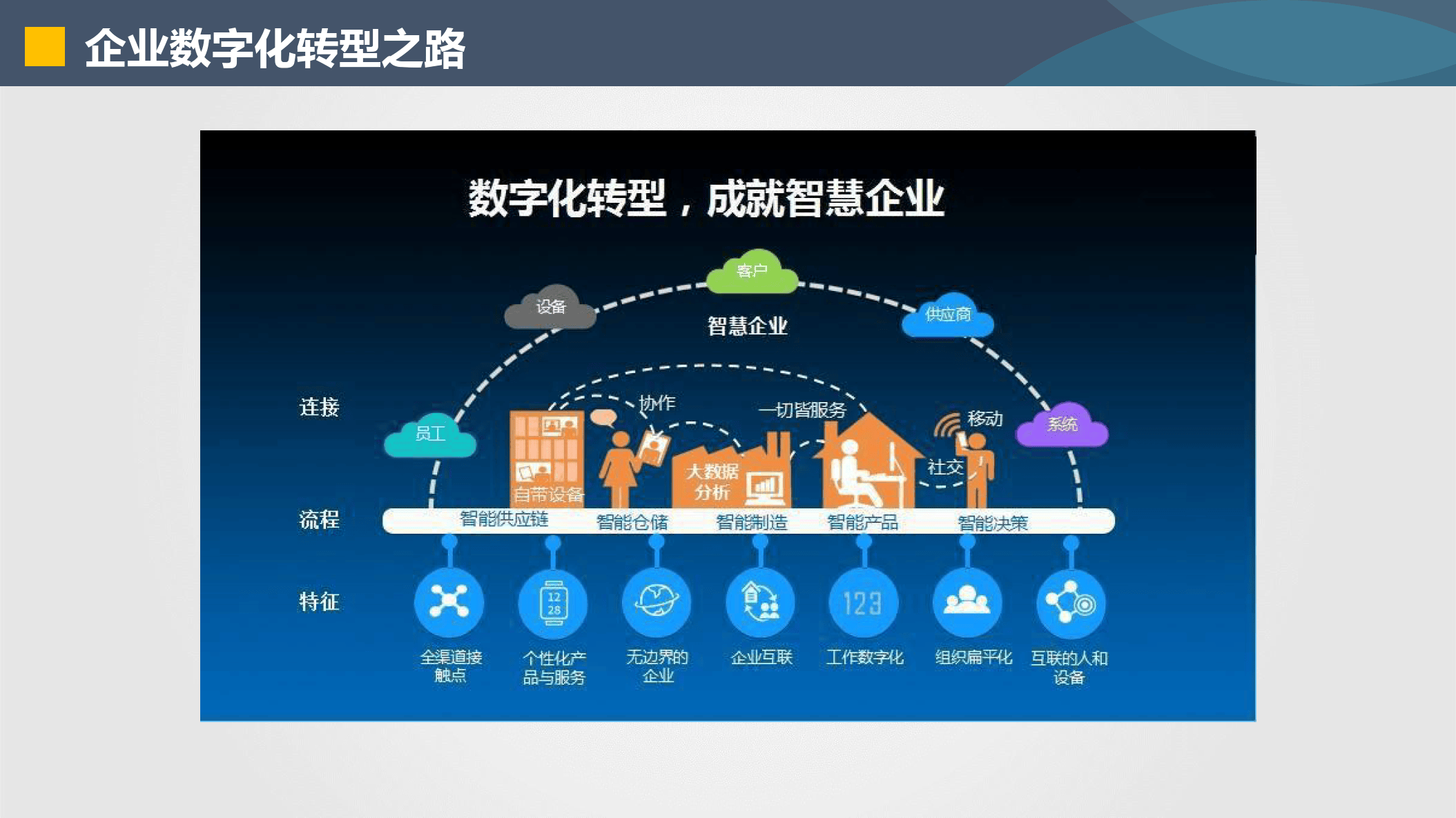 晋中市器械企业数字化转型(器械企业数字化转型建议)