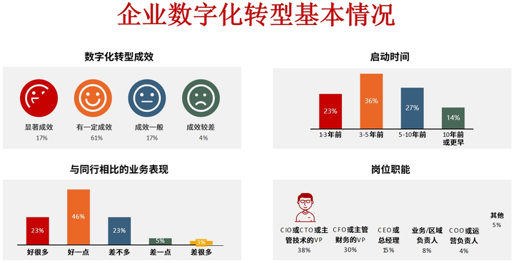 晋中市昆明企业数字化转型(昆明数字经济发展规划)
