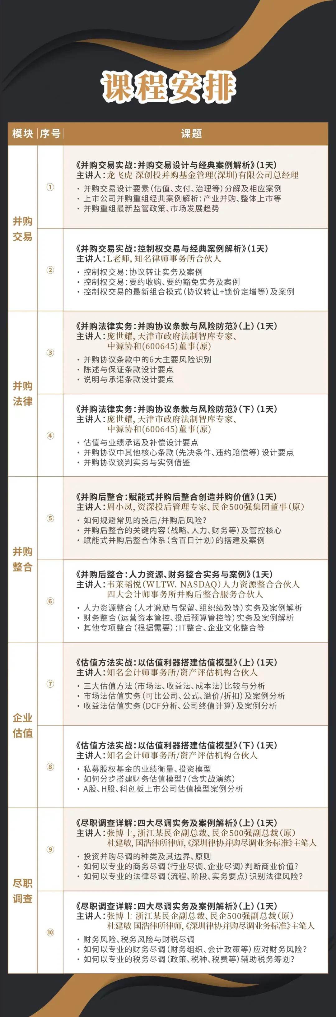晋中市实战型并购重组机构(实战型并购重组机构有哪些)