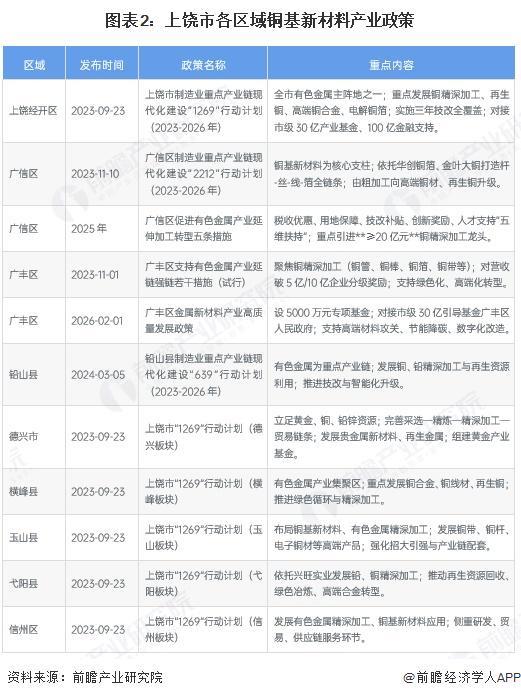 晋中市新材料产业投资(2020年中国新材料产业投资机构50强)
