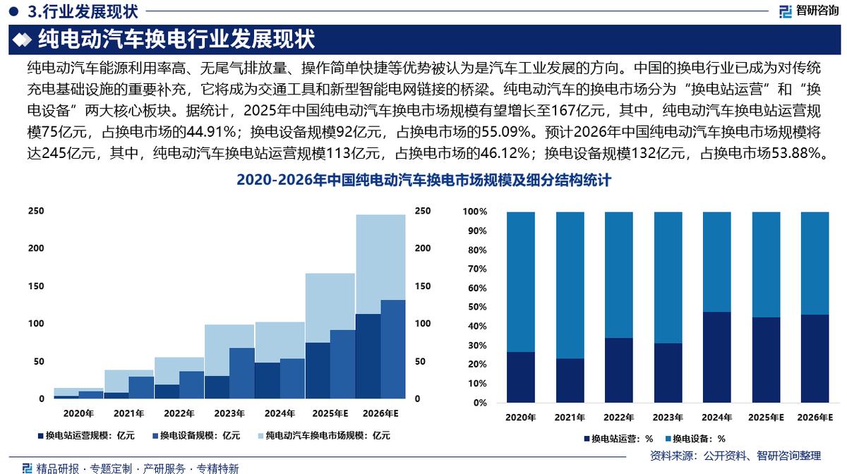 晋中市新能源企业竞争分析(新能源汽车竞争战略分析)