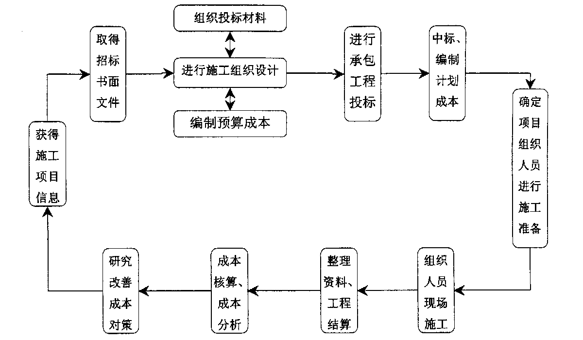 晋中市全方位成本控制机构(全方位成本管理的优点)