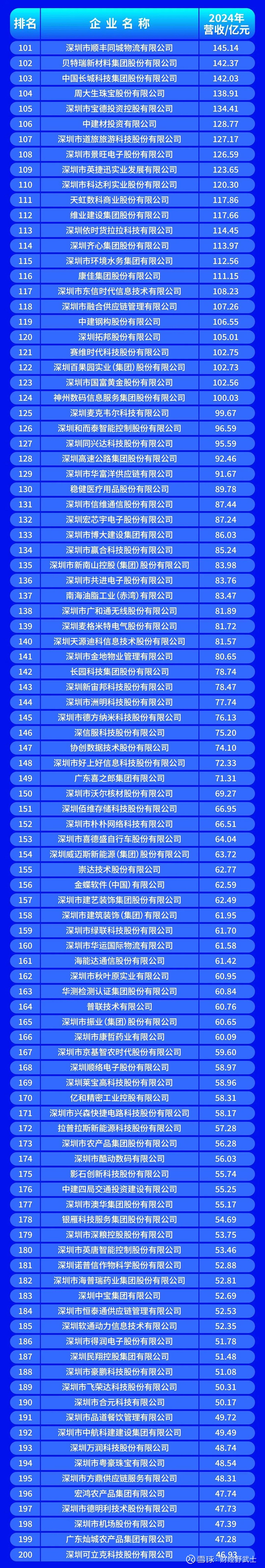 晋中市深圳企业价值评估(深圳企业价值评估公司排名)