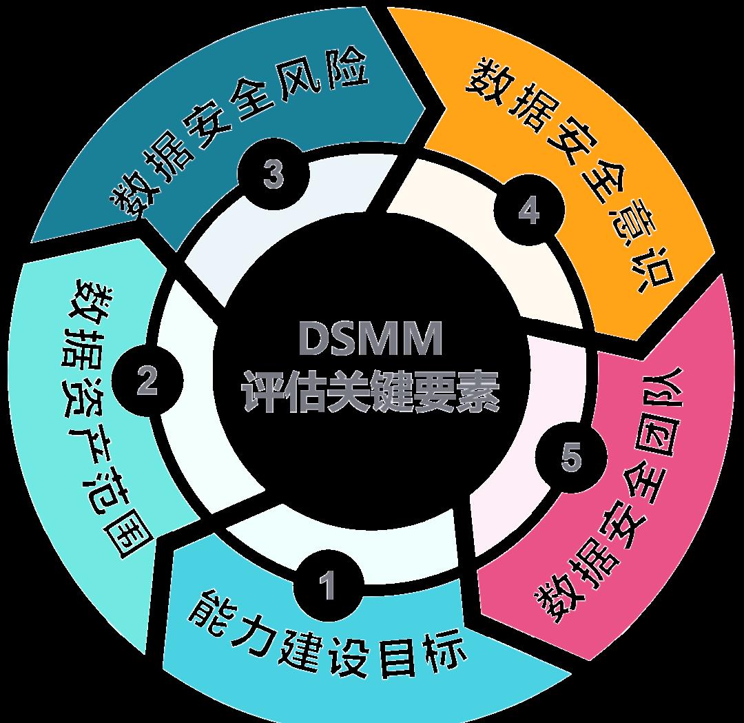 晋中市价值驱动价值评估(价值驱动型商业模式)