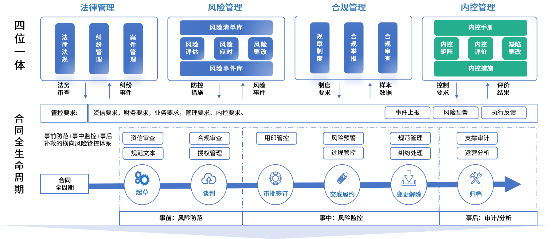 晋中市零风险纺织内控体系(零风险纺织内控体系是什么)