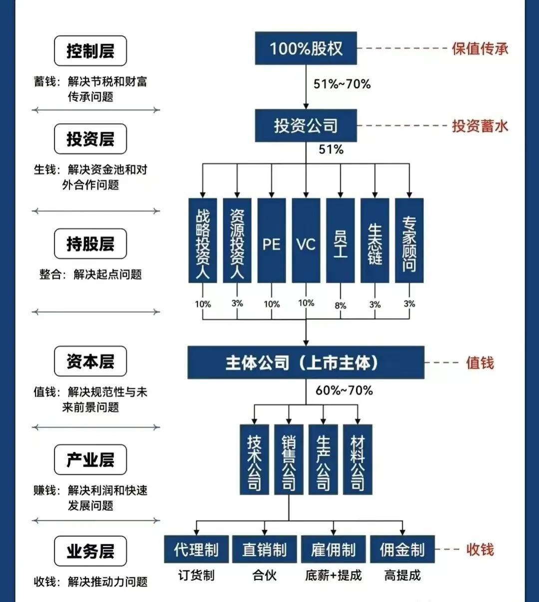 晋中市化工股权架构设计(化工股权架构设计方案)
