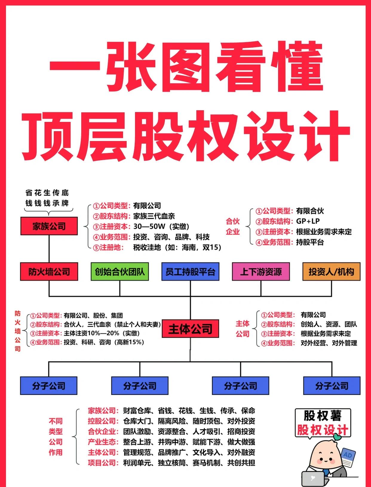 晋中市高回报股权架构设计(高回报投资与理财指南)