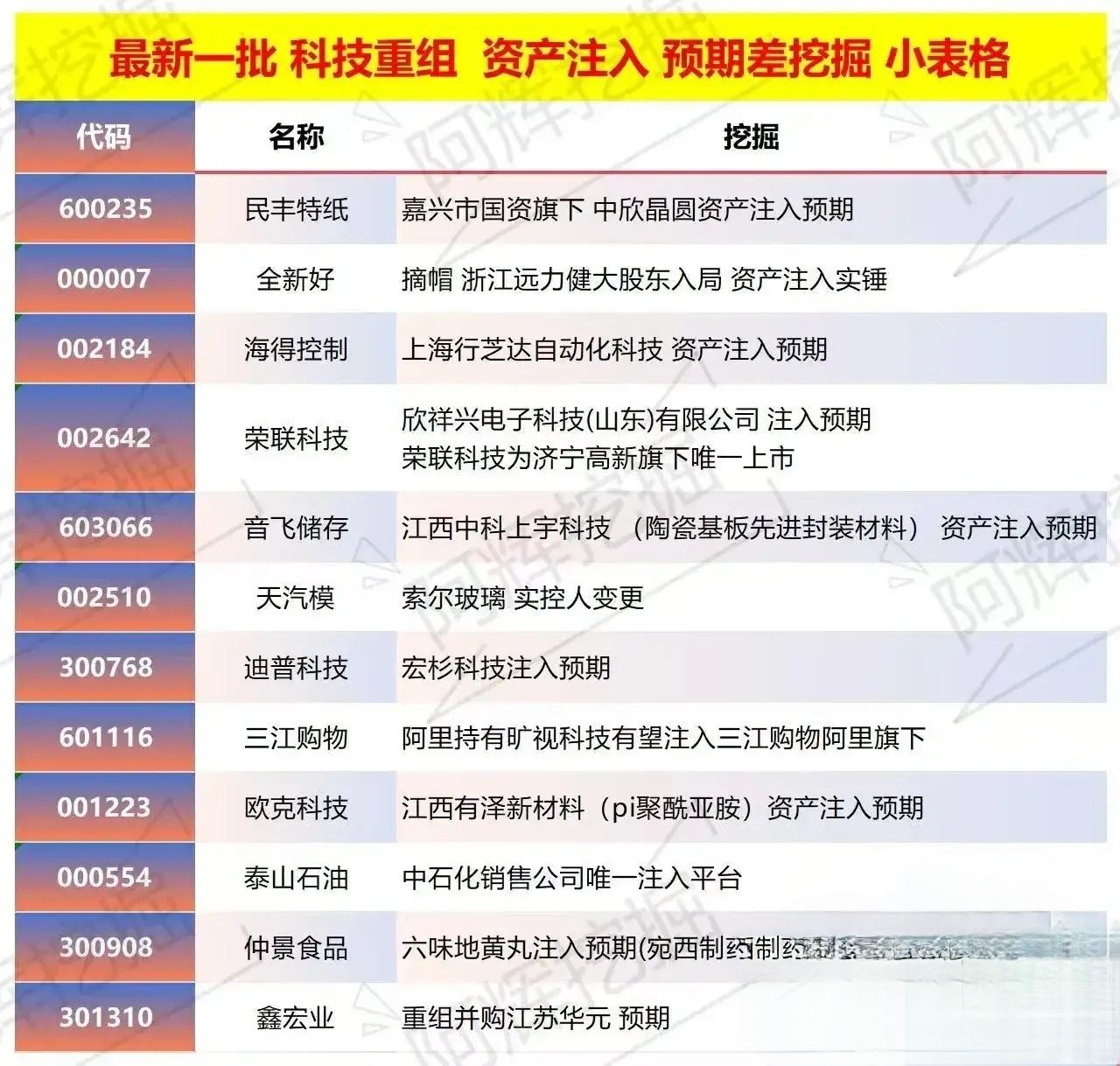 晋中市专业股权重组(股权重组的目的)