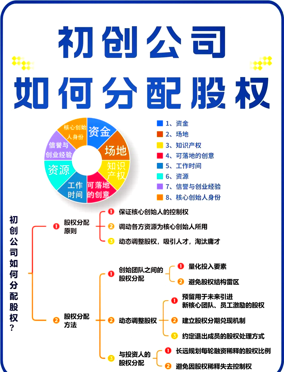 晋中市软件股权激励(股权激励系统八大步骤)