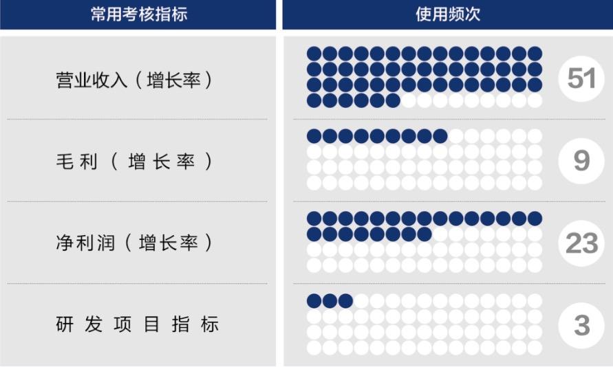 晋中市深度医疗股权设计(深度医疗股权设计分析)