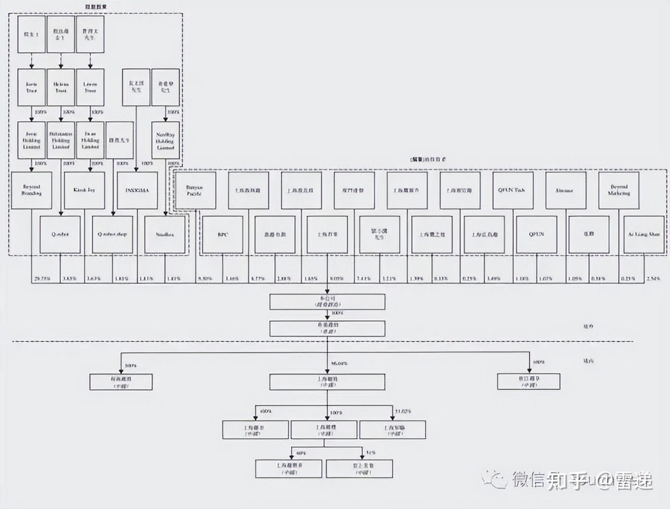 晋中市投票权安排财务优化(投票权类型是什么意思)