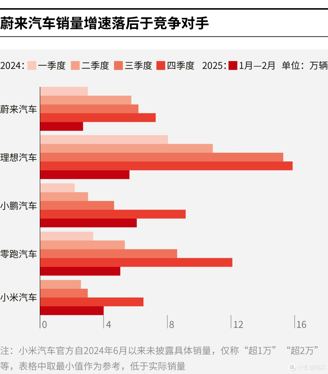 晋中市领先汽车竞争分析(领先汽车竞争分析图)