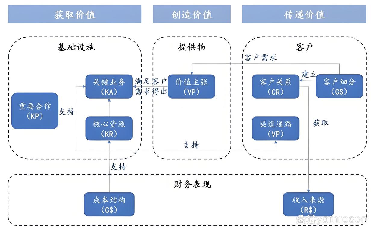 晋中市游戏企业商业模式升级(游戏行业的商业模式有哪些)